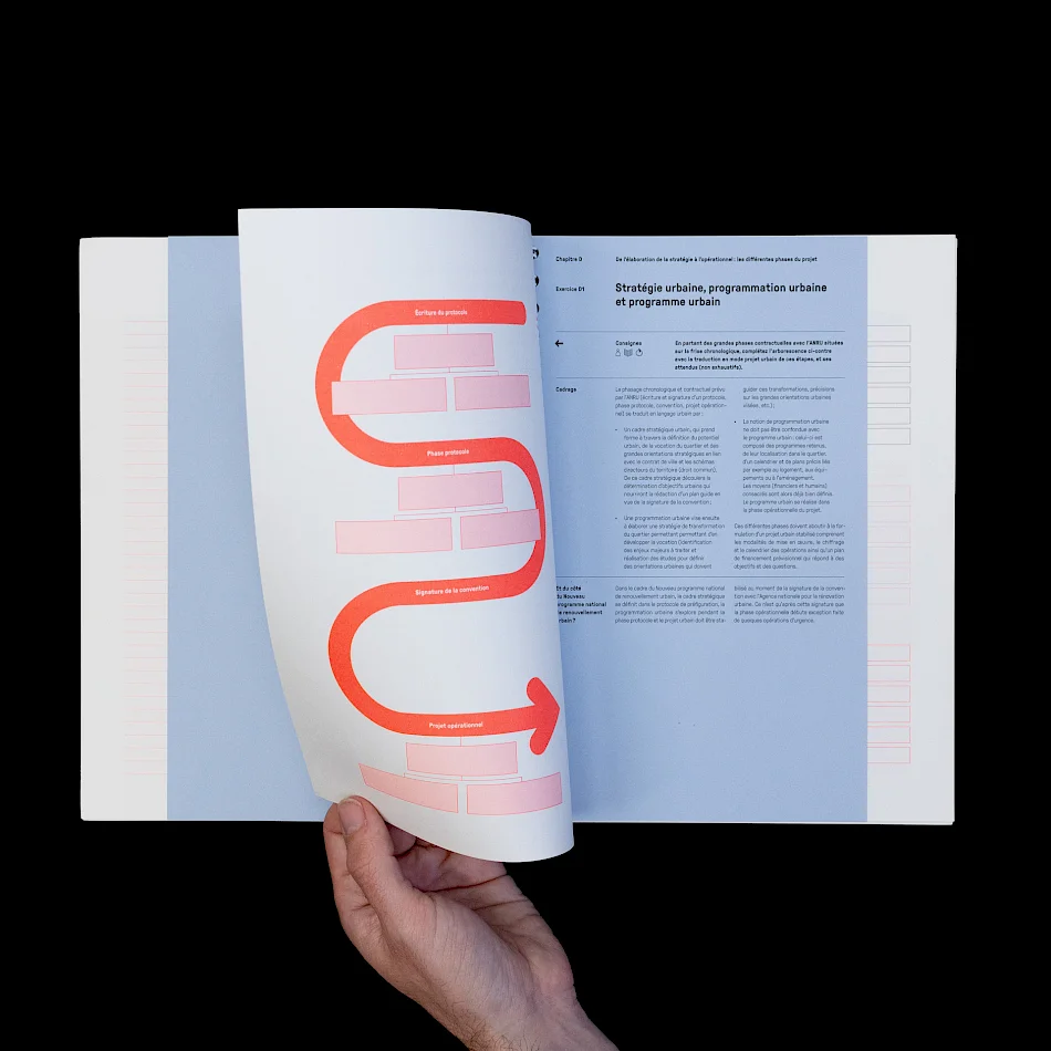 Notebook : Le projet urbain / Image No. 18