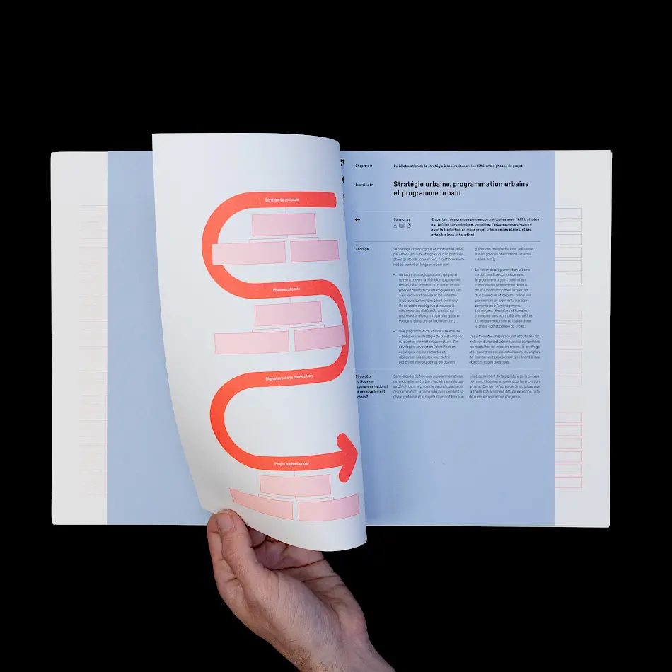 Notebook : Le projet urbain / Image No. 19